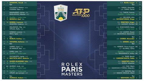 rolex paris masters 2021 schedule|paris masters bracket.